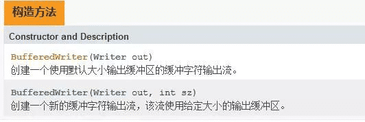 Java IO字符流缓冲区实现原理解析