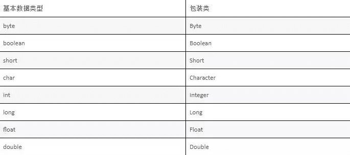 Java基本数据类型包装类原理解析