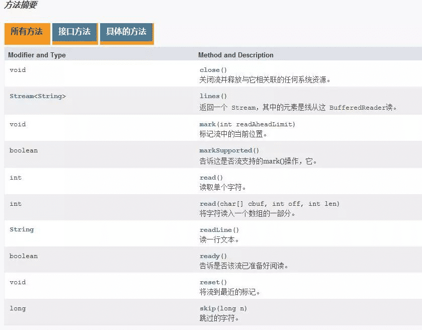 Java IO字符流缓冲区实现原理解析