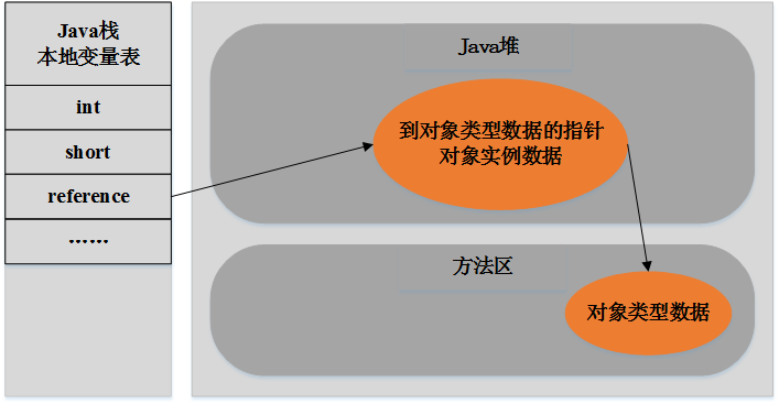 浅谈Java内存区域划分和内存分配策略