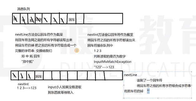 Java Scanner类及其方法使用图解