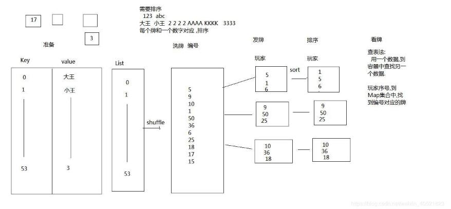 Java实现简单的斗地主游戏