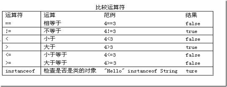 Java运算符的常见问题与用法小结