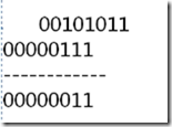 Java运算符的常见问题与用法小结