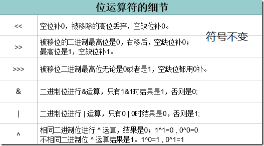 Java运算符的常见问题与用法小结