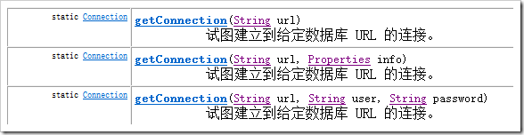 Java JDBC基本使用方法详解