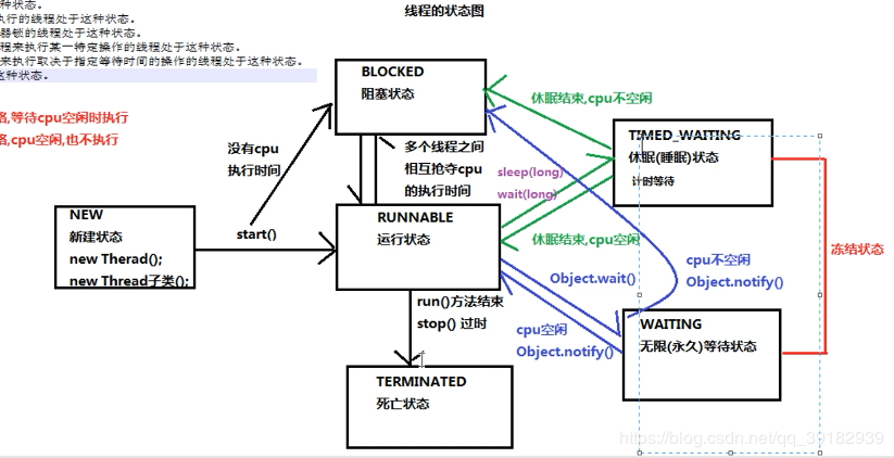 Java 线程状态和等待唤醒机制和线程池的实现