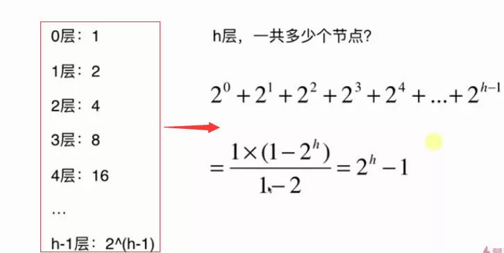 Java基于二分搜索树、链表的实现的集合Set复杂度分析实例详解