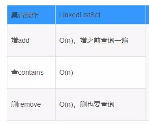 Java基于二分搜索树、链表的实现的集合Set复杂度分析实例详解