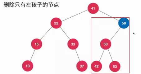 Java删除二叉搜索树的任意元素的方法详解