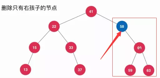 Java删除二叉搜索树的任意元素的方法详解