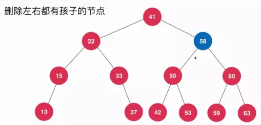 Java删除二叉搜索树的任意元素的方法详解