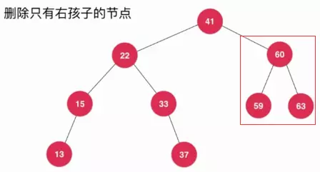 Java删除二叉搜索树的任意元素的方法详解