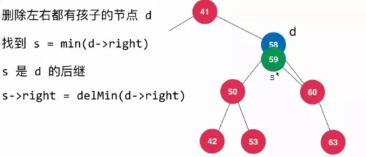 Java删除二叉搜索树的任意元素的方法详解