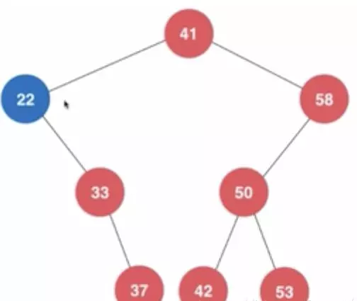 Java删除二叉搜索树最大元素和最小元素的方法详解