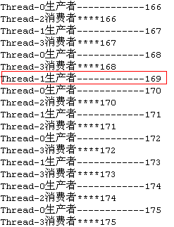 Java多线程并发生产者消费者设计模式实例解析