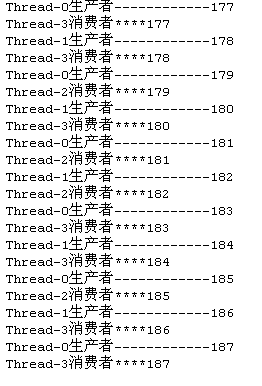 Java多线程并发生产者消费者设计模式实例解析