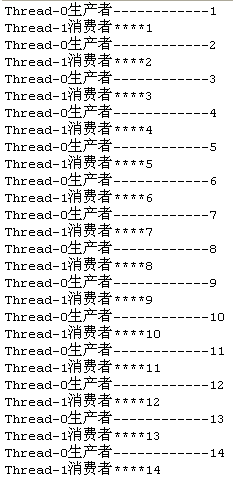 Java多线程并发生产者消费者设计模式实例解析