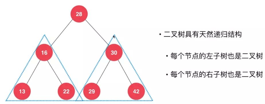 Java二叉搜索树基础原理与实现方法详解