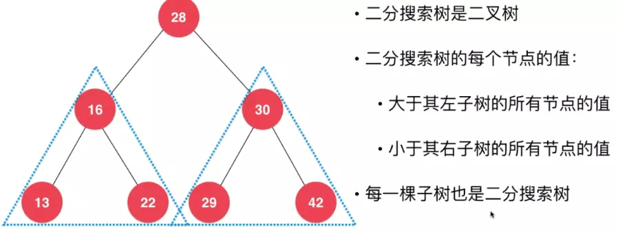 Java二叉搜索树基础原理与实现方法详解