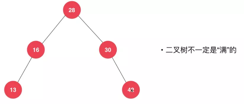 Java二叉搜索树基础原理与实现方法详解