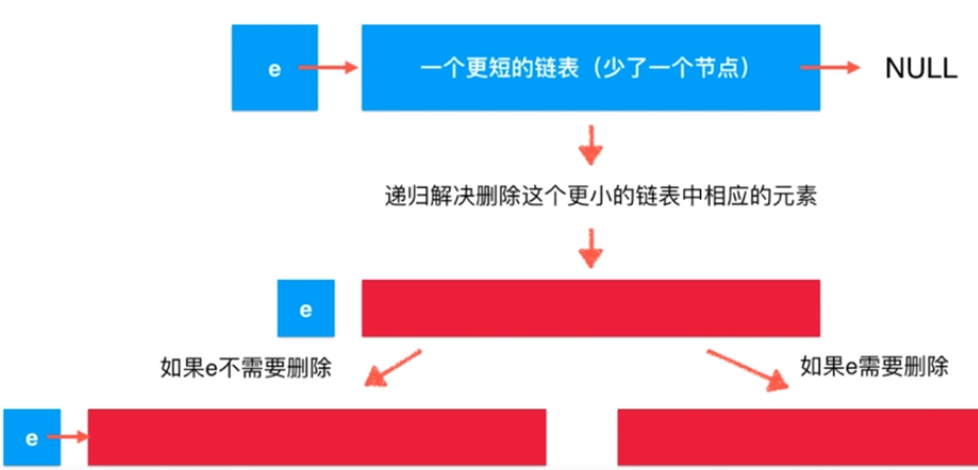 Java链表的天然递归结构性质图文与实例分析