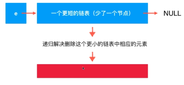 Java链表的天然递归结构性质图文与实例分析