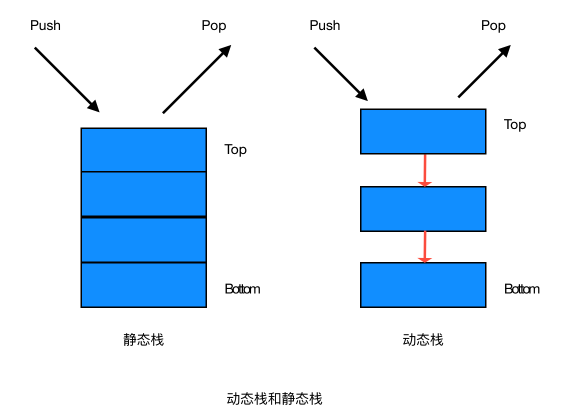 JAVA基于静态数组实现栈的基本原理与用法详解