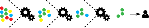 Java RPC框架过滤器机制原理解析