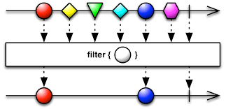 Java RPC框架过滤器机制原理解析