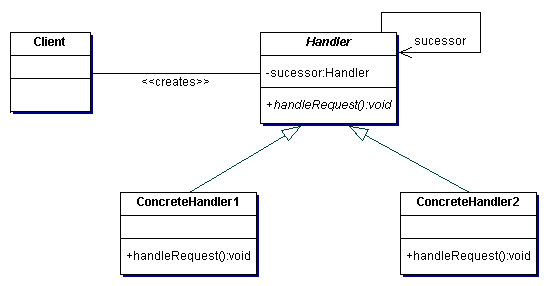 Java RPC框架过滤器机制原理解析