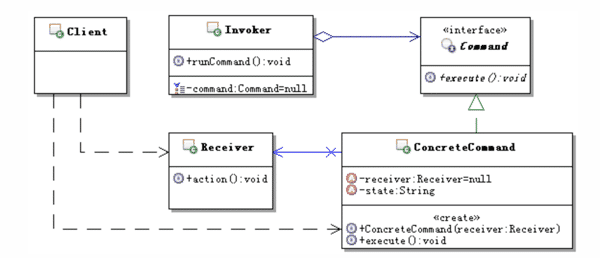 Java RPC框架熔断降级机制原理解析