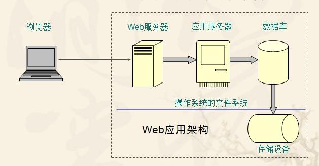 Java中常用缓存Cache机制的实现