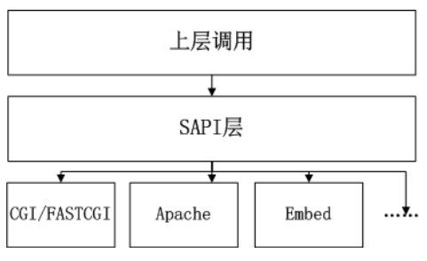 深入解析PHP底层机制及相关原理