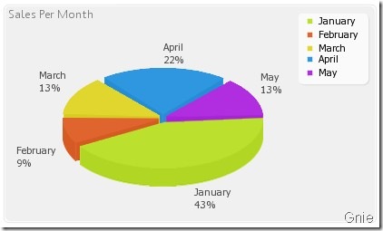 PHP生成图表pChart的示例解析