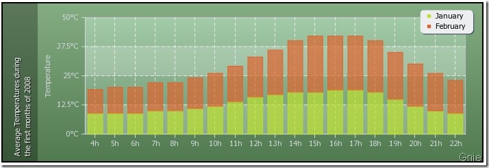 PHP生成图表pChart的示例解析