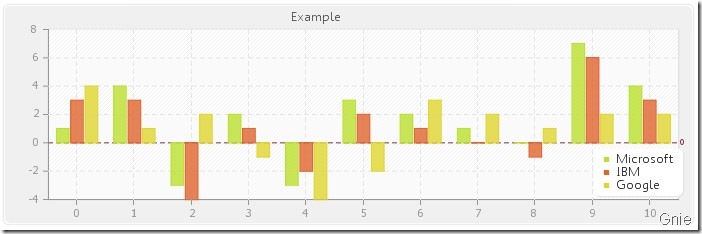 PHP生成图表pChart的示例解析