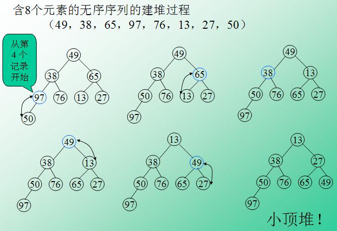 基于PHP实现堆排序原理及实例详解