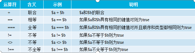 PHP数组基本用法与知识点总结