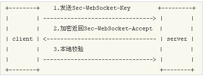 php+websocket 实现的聊天室功能详解