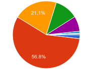 PHP 7终于发布：开发者会选择PHP 7吗？