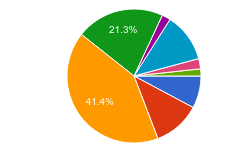 PHP 7终于发布：开发者会选择PHP 7吗？