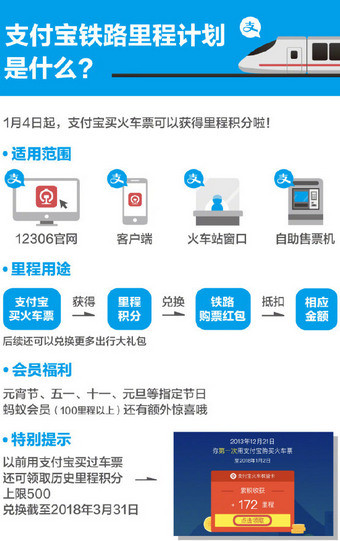 支付宝中使用火车票权益卡具体操作方法