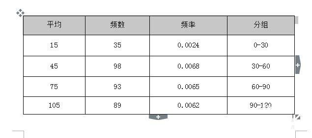 wps中表格续表具体操作流程