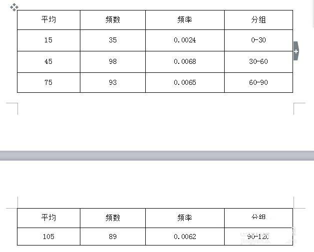 wps中表格续表具体操作流程