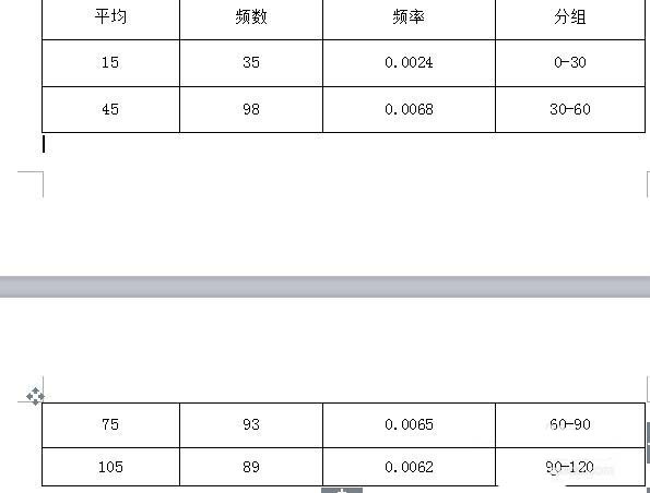 wps中表格续表具体操作流程