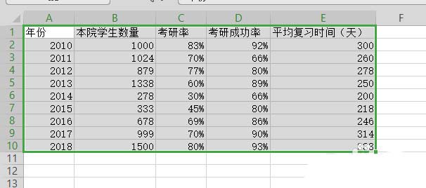 WPS表格制作出双轴坐标图具体操作方法