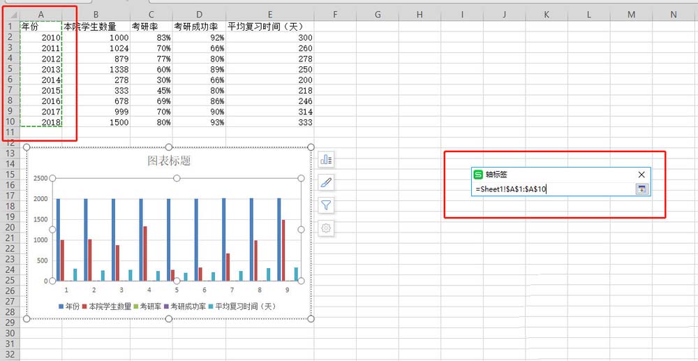 WPS表格制作出双轴坐标图具体操作方法