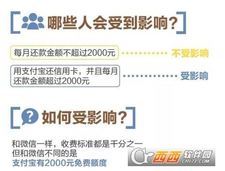 支付宝信用卡还款多少起收费 信用卡还款收费免费额度是多少