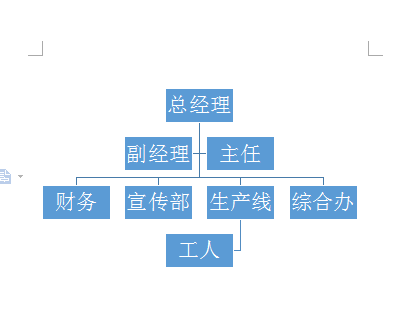 使用WPS绘画出漂亮公司机构组织结构图具体操作步骤